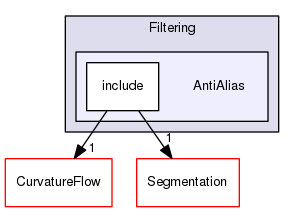 AntiAlias