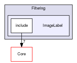 ImageLabel