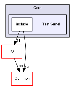 TestKernel