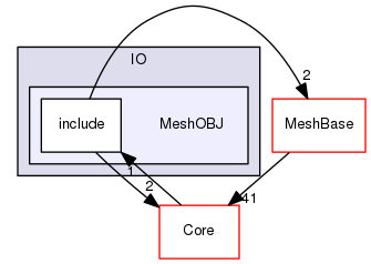 MeshOBJ