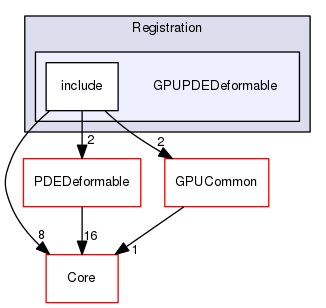 GPUPDEDeformable