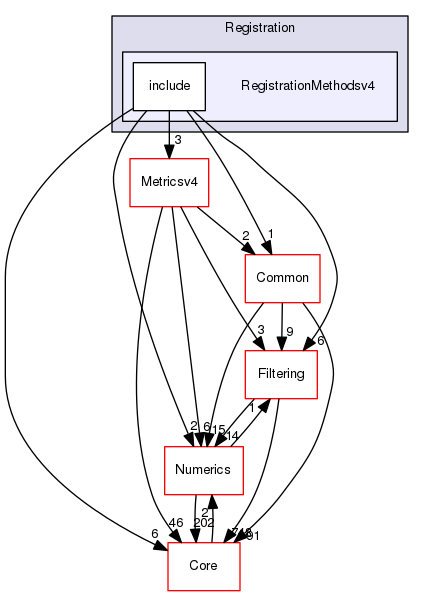 RegistrationMethodsv4
