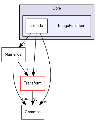 ImageFunction