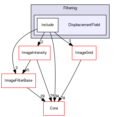DisplacementField