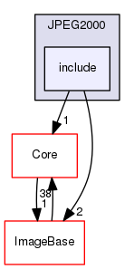 include
