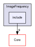 include
