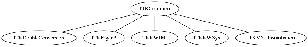 dot_inline_dotgraph_10.png