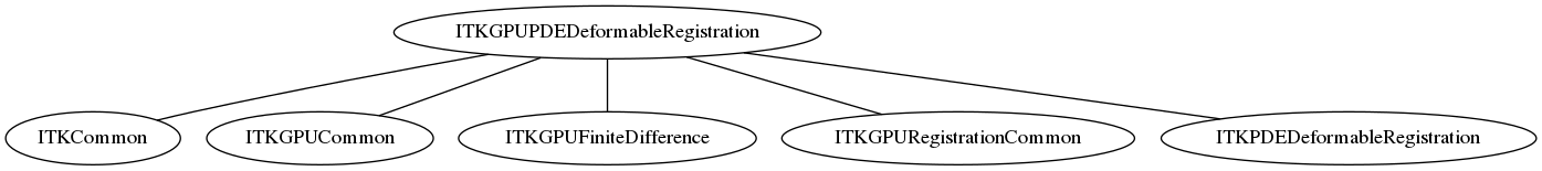 dot_inline_dotgraph_101.png