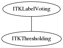 dot_inline_dotgraph_109.png