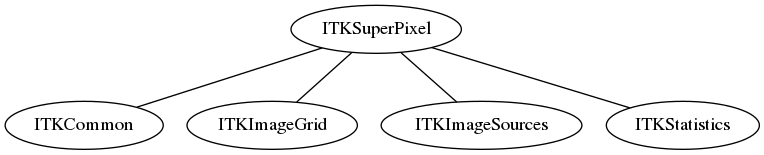 dot_inline_dotgraph_116.png