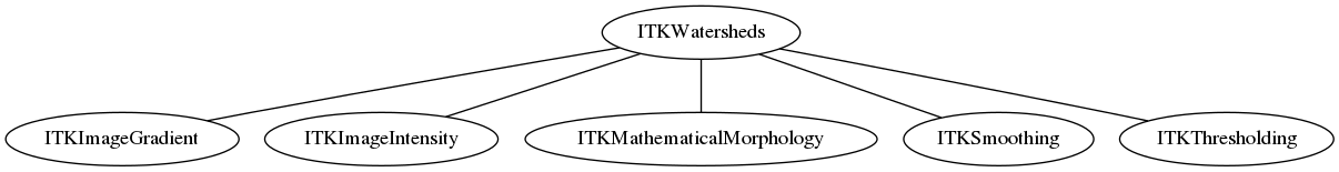 dot_inline_dotgraph_118.png