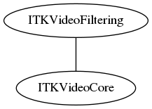 dot_inline_dotgraph_128.png