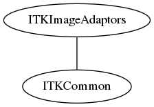 dot_inline_dotgraph_14.png