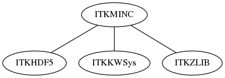 dot_inline_dotgraph_142.png