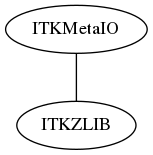 dot_inline_dotgraph_143.png