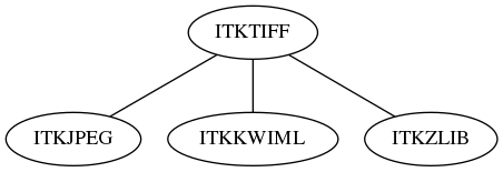 dot_inline_dotgraph_149.png
