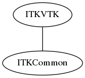 dot_inline_dotgraph_154.png