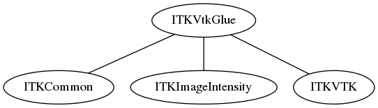 dot_inline_dotgraph_155.png
