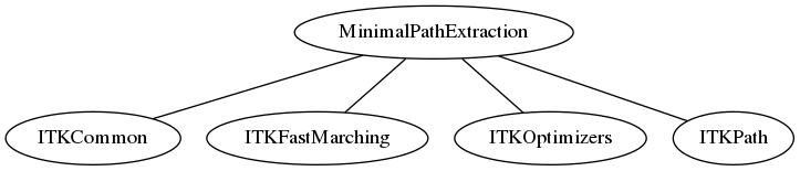 dot_inline_dotgraph_159.png