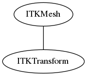 dot_inline_dotgraph_16.png