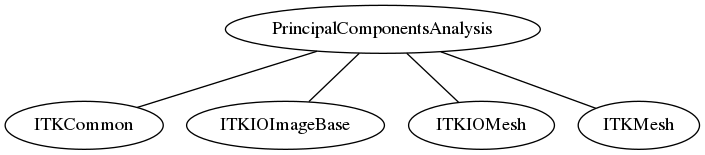 dot_inline_dotgraph_163.png