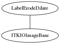 dot_inline_dotgraph_173.png