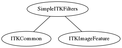 dot_inline_dotgraph_175.png