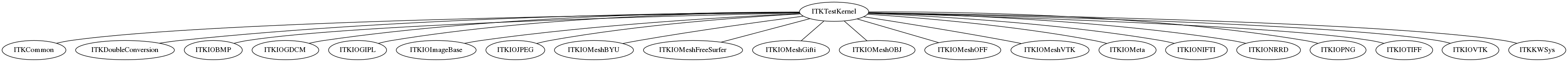 dot_inline_dotgraph_19.png