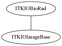 dot_inline_dotgraph_22.png