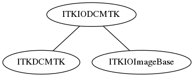 dot_inline_dotgraph_25.png