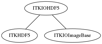 dot_inline_dotgraph_29.png