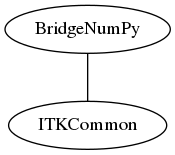 dot_inline_dotgraph_3.png