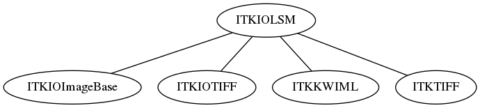 dot_inline_dotgraph_34.png