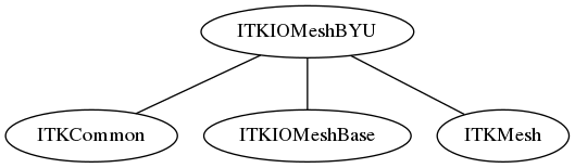 dot_inline_dotgraph_38.png