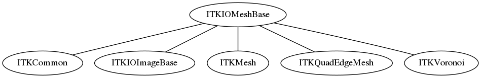 dot_inline_dotgraph_39.png