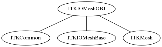 dot_inline_dotgraph_42.png