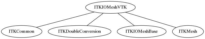 dot_inline_dotgraph_44.png