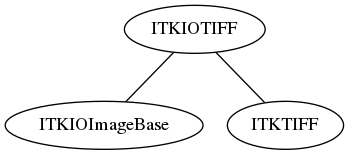 dot_inline_dotgraph_53.png