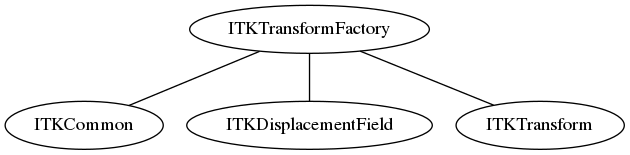 dot_inline_dotgraph_55.png