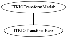 dot_inline_dotgraph_58.png
