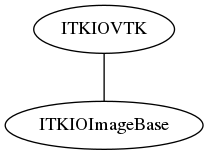 dot_inline_dotgraph_59.png