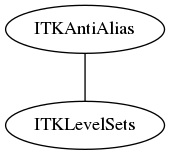 dot_inline_dotgraph_62.png