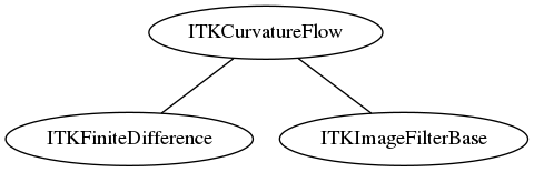 dot_inline_dotgraph_67.png