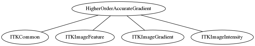 dot_inline_dotgraph_7.png