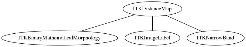 dot_inline_dotgraph_72.png