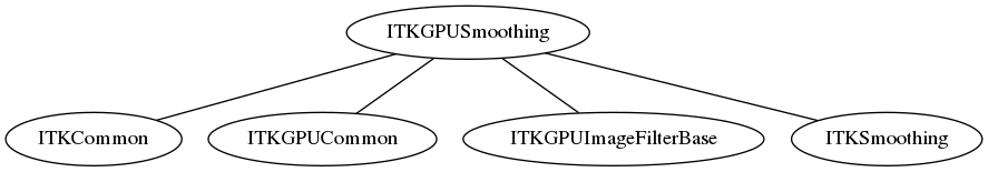 dot_inline_dotgraph_77.png