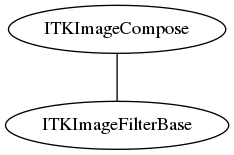 dot_inline_dotgraph_80.png