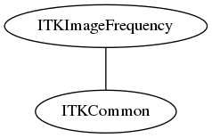 dot_inline_dotgraph_83.png