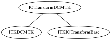 dot_inline_dotgraph_9.png