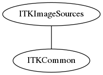 dot_inline_dotgraph_90.png